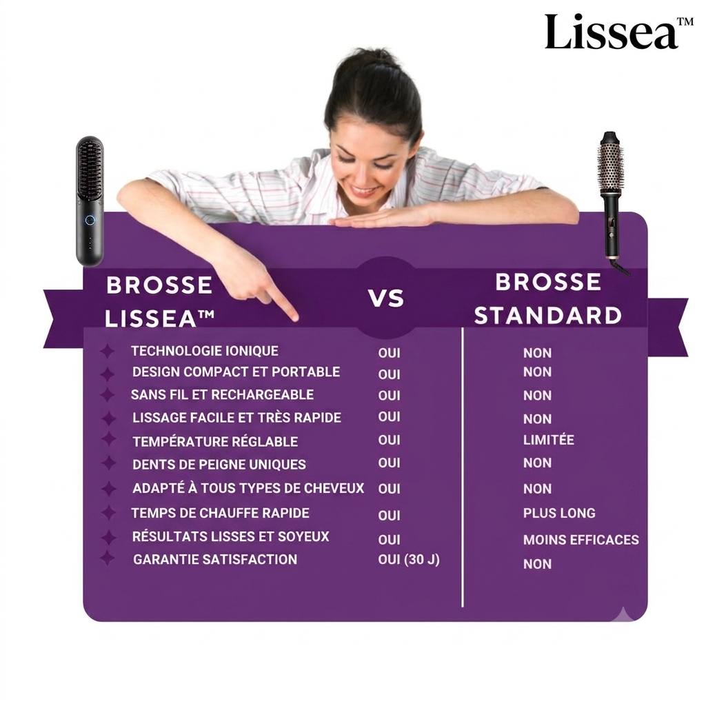 Lissea™ -Brosse Lissante Portable pour les Cheveux ou Perruque