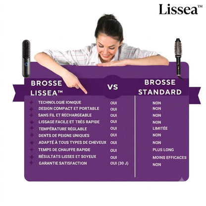 Lissea™ -Brosse Lissante Portable pour les Cheveux ou Perruque