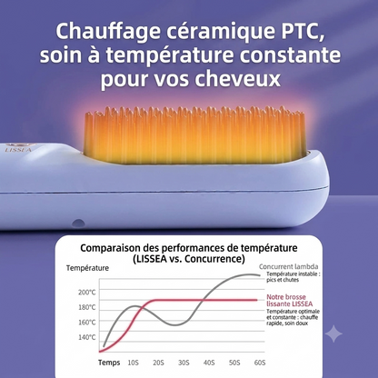 Lissea™ -Brosse Lissante Portable pour les Cheveux ou Perruque
